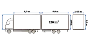 mega tandem truck trailer